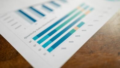 market expansion performance indicators