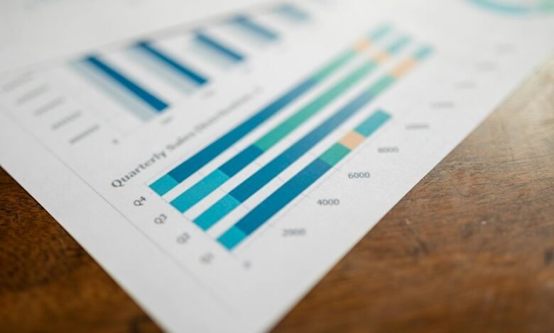 market expansion performance indicators