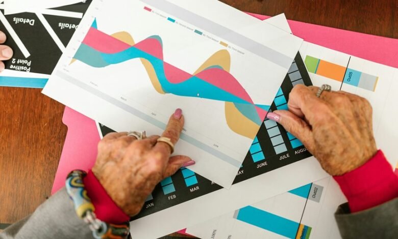 strategic market review numbers